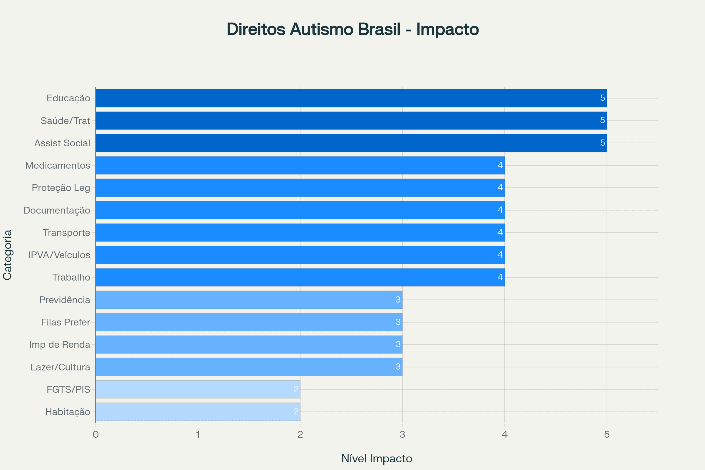 Principais Benefícios e Gratuidades Garantidos por Lei para Pessoas com Autismo no Brasil