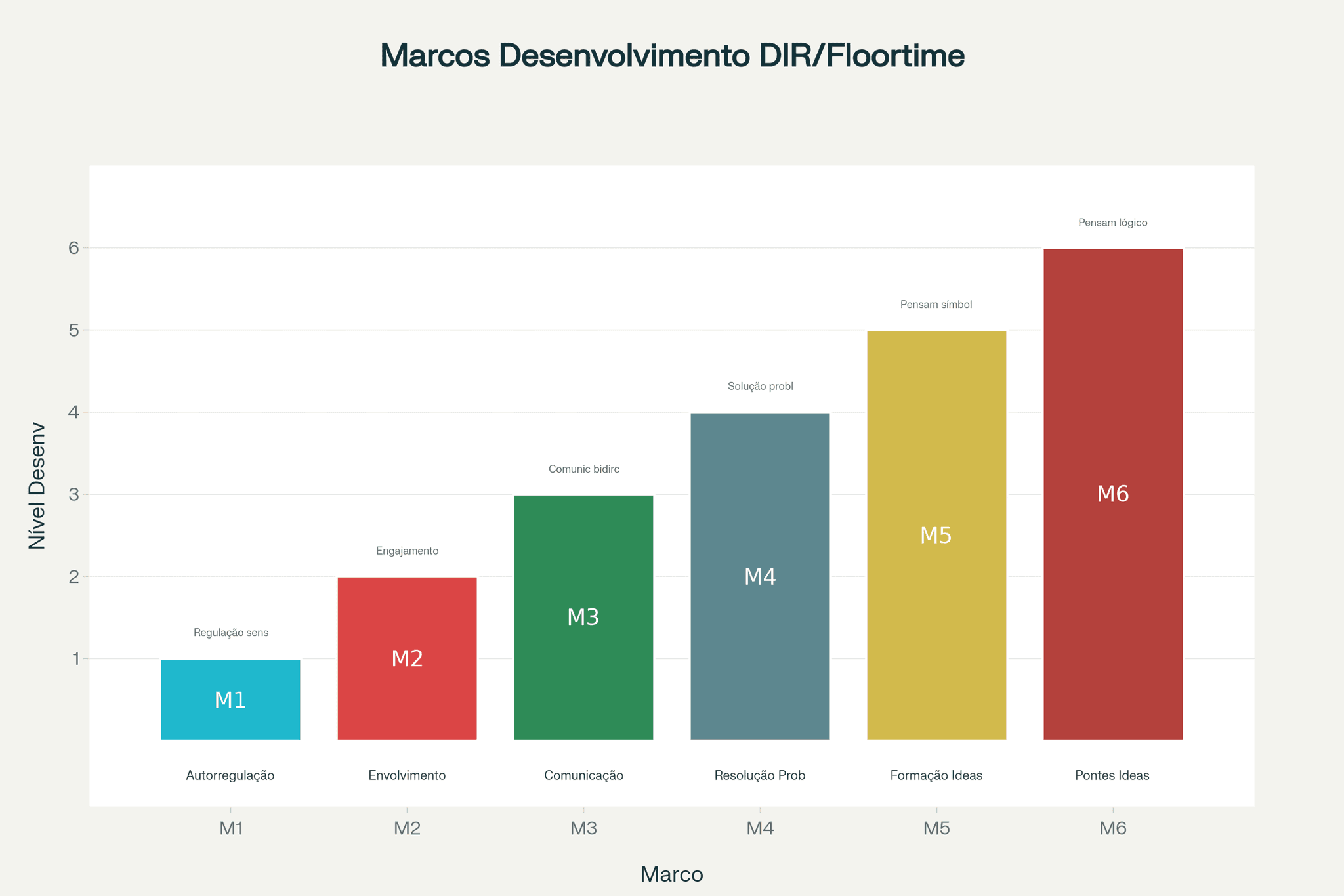DIR Floortime no Autismo: Como Funciona [Guia 2025] | Vivências Azuis