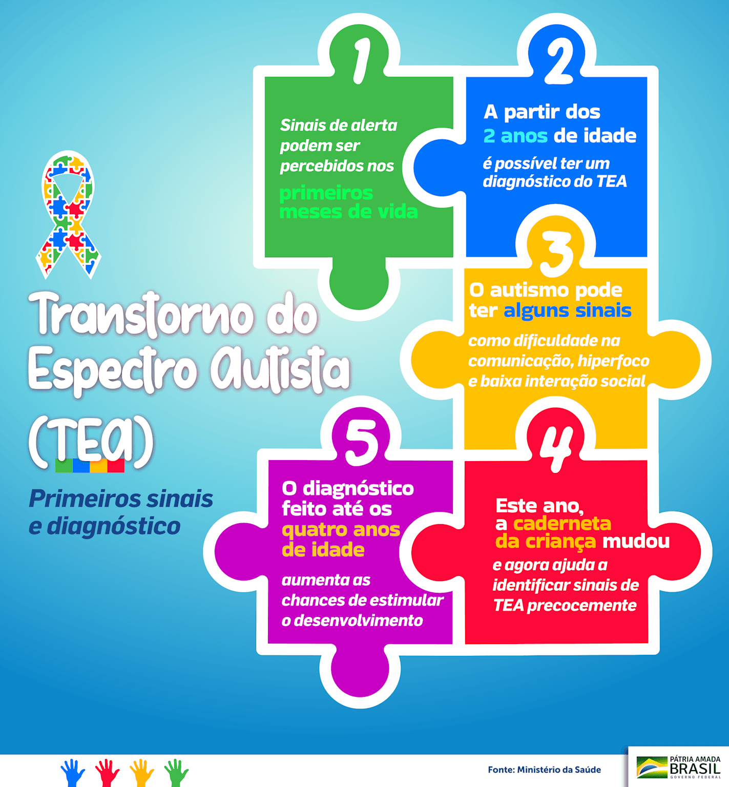 Early signs and diagnosis of Autism Spectrum Disorder explained through key points for parents.